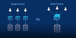 عیب یابی منابع در محیط چندمستاجری با cgroups v2: مدیریت هوشمندانه